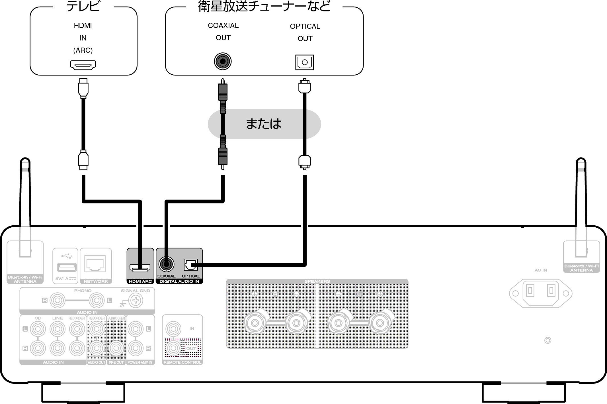 Conne DigitalIn MODEL40n